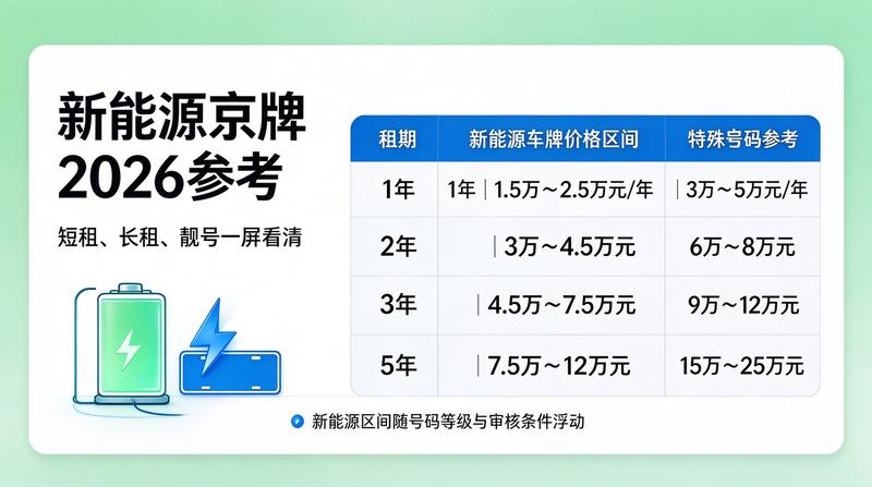 京牌租赁行业发展趋势